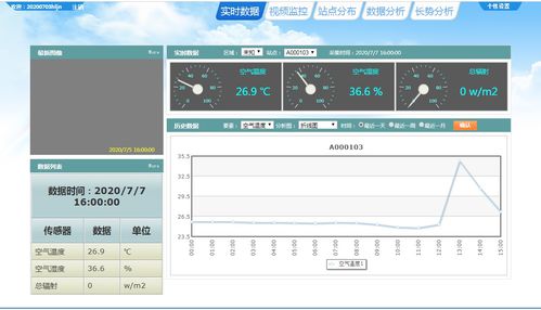 新型太阳能植物生长仪 融合物联网技术的智能种植新篇章